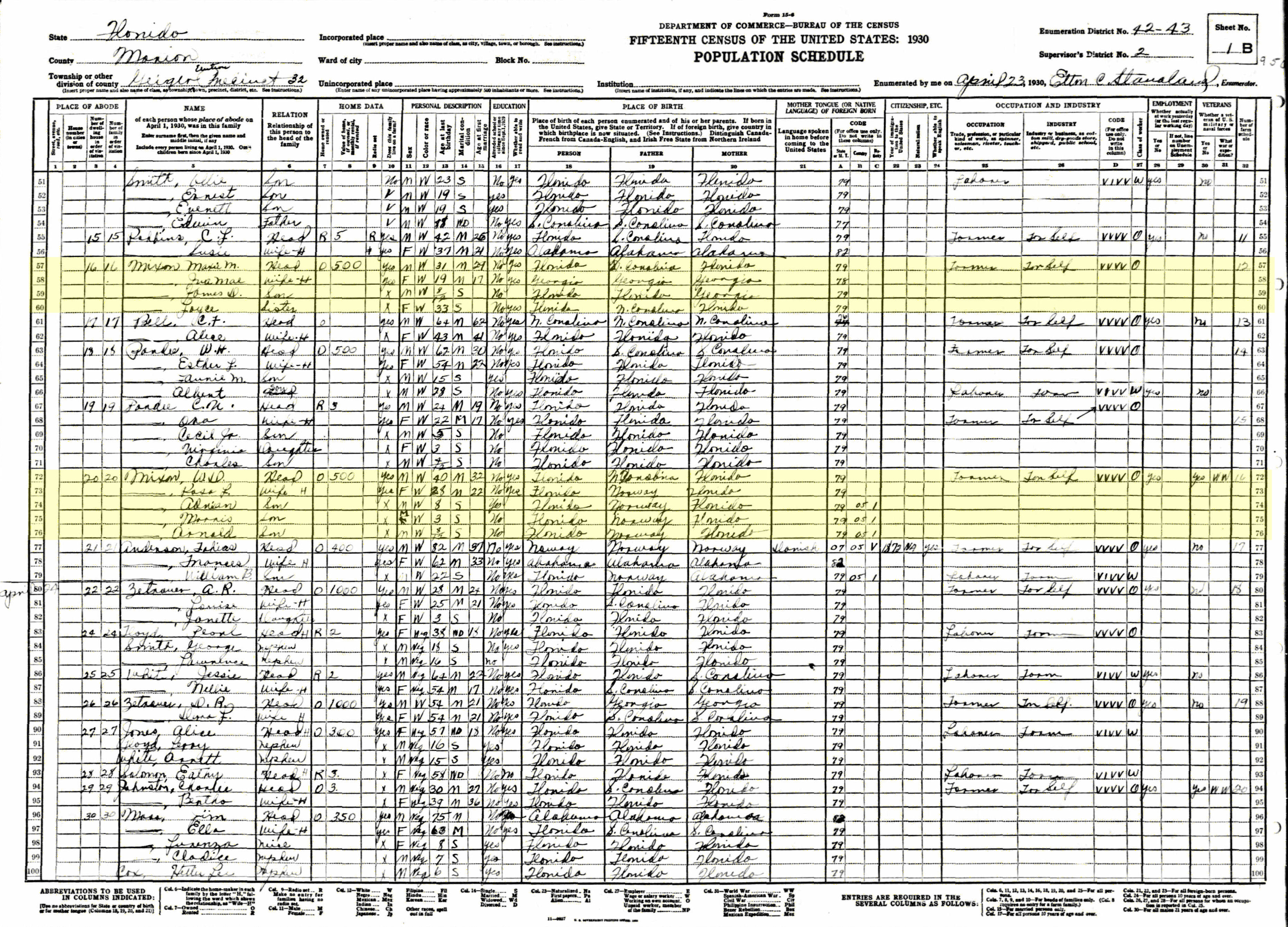 Census 1930